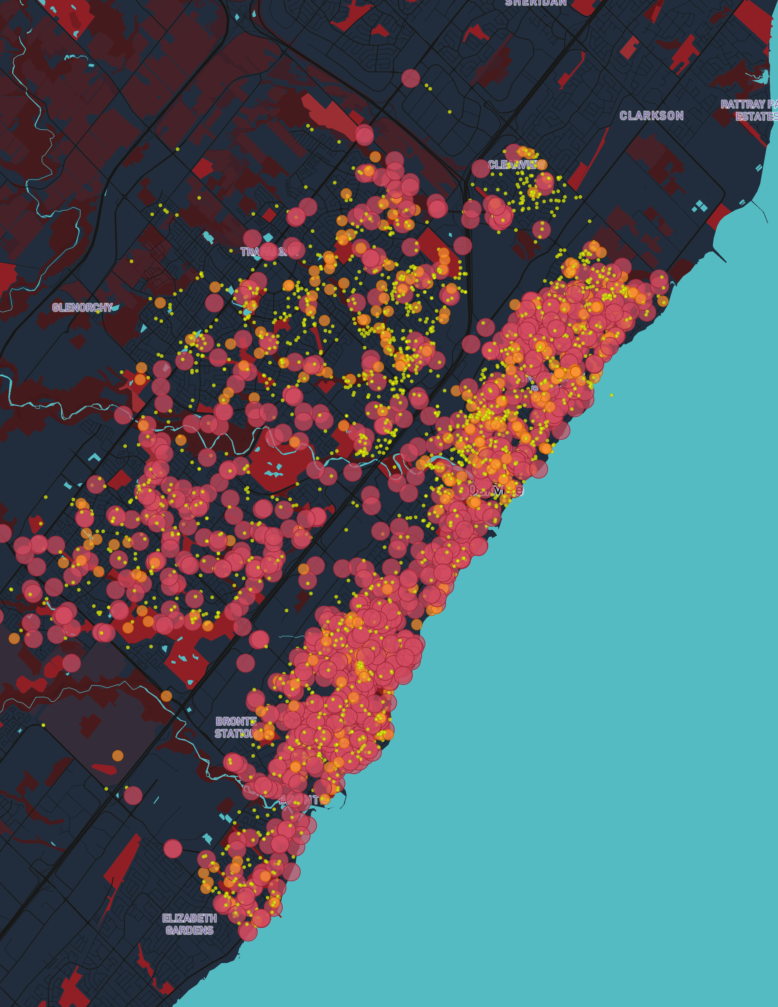 Playing around with different feature