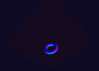 Experimentation With Code