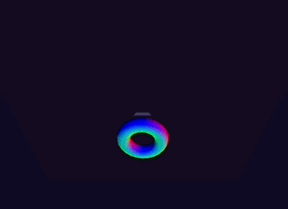 Experimentation With Code