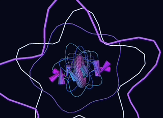 Experimentation With Code